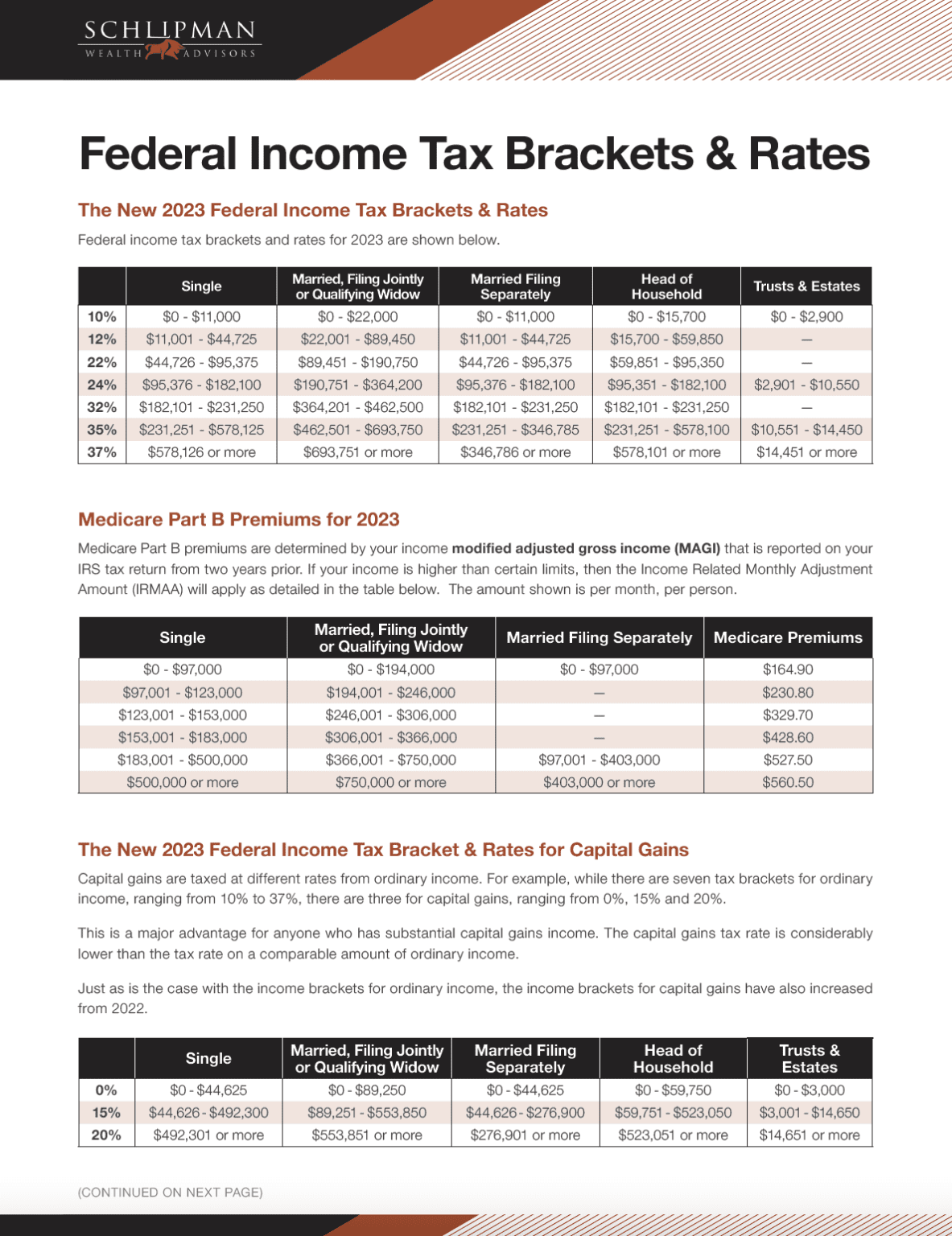 Federal Tax Brackets & Rates — Schlipman Wealth Advisors