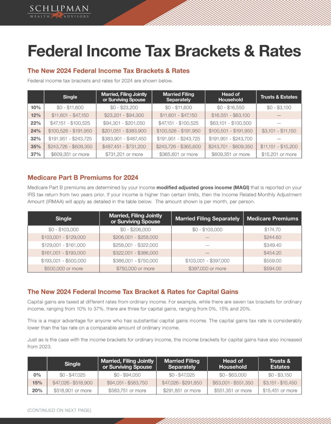 2024 Federal Tax Brackets & Rates — Schlipman Wealth Advisors